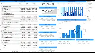 Финансовая отчетность и финансовый анализ с Power BI &mdash; введение в курс
