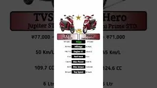 TVs Jupiter STD Vs Hero Destini prime STD #technnu