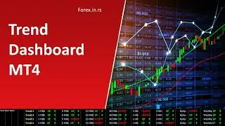 MT4 Trend Dashboard  Review
