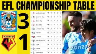 😱EFL CHAMPIONSHIP TABLE UPDATED TODAY | CHAMPIONSHIP TABLE AND STANDING 2025/2026