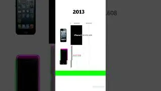 iPhone 1 против iPhone 5 &mdash; телефонные войны