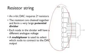 DAC