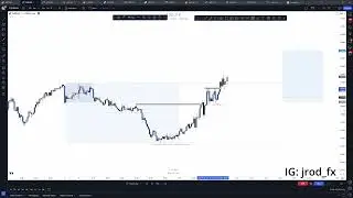 EUR/USD Trade Breakdown: Precision Entry and Strategy