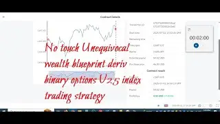 No touch Unequivocal wealth blueprint deriv binary options V25 index trading strategy