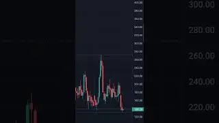 #optionstrading #artofoption #artofoptionlearning #intraday #money #stockmarket #nifty #banknifty
