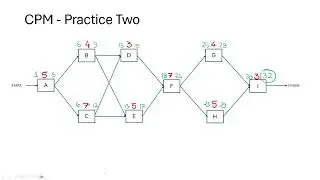 Critical Path Method: Example with Solution — CPM, ES/EF & LS/LF Explained