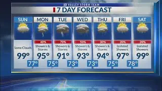 NBC 23 Saturday 5 pm Weather 8/19/2023