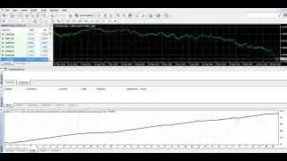 CADUSD Metatrader 4 High Profit Expert Advisor!!!