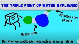 The Triple Point of Water &ndash; An Animation to Explain