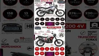 X pulse 2004v VS xpulse rally edition comparison|on road price (may 2023)