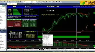 TraderGuru | Best Buy Sell Signal Software | Software Demo Date - 31-12-20 | Hindi Video