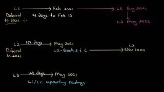 December 2020 CFA exams are over - Now What!