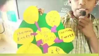 Kalai Thiruivizha// fancy dress,speech //song @ PUPS// our environmental protection, Part -6, 2024.