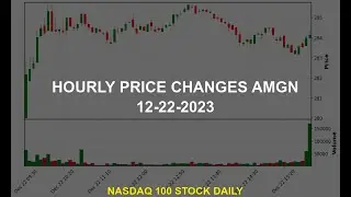 Amgen Inc. AMGN Stock Price Analysis Today