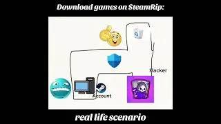 How Steam REALLY returns stolen accounts 💀🎮