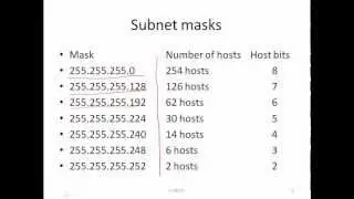 IPv4 - Basic Subnetting - Part 1 of 2