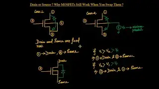 Drain or Source? Why MOSFETs Still Work When You Swap Them?