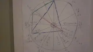 Астрологические конфигурации-воздушный змей