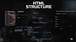 HTML Crash Course | HTML Structure for Absolute Beginner #HTML #WebDevelopment #HTMLBeginner #Coding