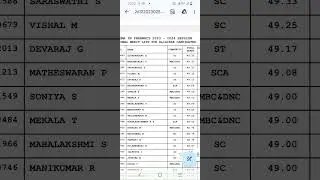 Provisional List Of Eligible Candidates For Diploma In Pharmacy Course 2023-2024 Session