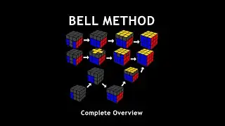 The BELL Method: Complete Overview