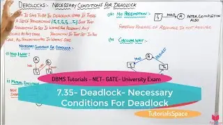 7.35- Necessary Conditions For Deadlock | Mutual Exclusion | No Preemption | DBMS Free Online Course