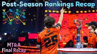 Кто вошел в финальный рейтинг MT&A Top 20?