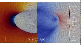 Simulation of Rising Bubble using Moving Mesh ALE Interface-Tracking