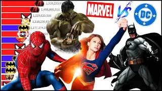 Marvel vs DC : Most Money Grossing Movies 1990 - 2022