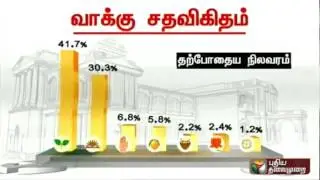 TN Elections Results 2016: Vote Percentage of all Parties
