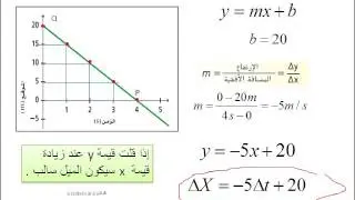 فيزياء تمثيل البيانات بيانيا Represent data graphically (القسم 1-4) درس