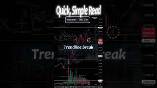 Quick, Simple Read #trading #daytrader #trader #futures #nasdaq #shorts