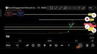 BNAI Stock (Brand Engagement Network, Inc.) BNAI Stock Analysis | January 30, 2026