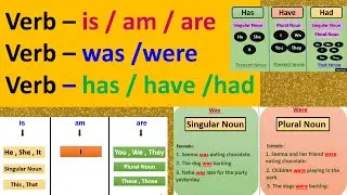 Linking Verbs | is am are was were has have had | Linking verb worksheet