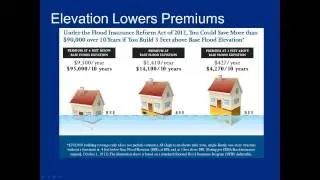 Flood Insurance and Floodplain Management Planning