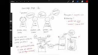 Project Retrospective