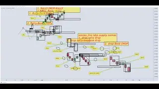 DEMAND AND SUPPLY ZONES