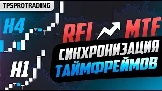 Пример синхронизации таймфреймов H4-H1-M5  | Использование RFI LEVELS и TREND PRO в вашей торговле.