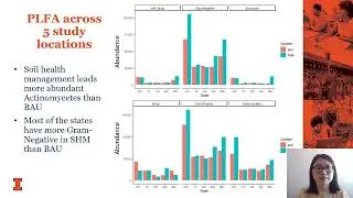 DSP4SH - Evaluating Soil Health Across Management Categories Using Biologically Based Indicators