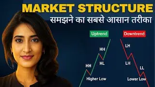 How to Read Market Structure Like a Pro - HH, HL, LH, LL Explained