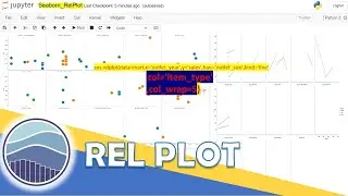 Python Seaborn - 18|What is a Relational or Rel plot in Seaborn and how to create this|Col_Wrap