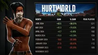 ┆#56┆ 2025 😱 HURTWORLD is ALIVE ! - HIGHLIGHTS