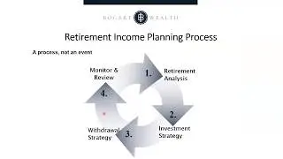 Retirement Income Planning