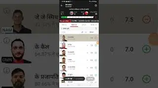 Nam vs omn dream11 2024 World Cup rating rank team