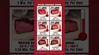 how to cook steak  #ottawa #steak #beefsteak #meat #meatlovers #cookingsteak #steak_cooking