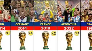 FIFA World Cup Winners List 1930 to 2022 - Pure Data FC