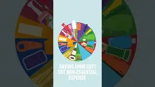 Smart Optimization of Your Monthly Expenses