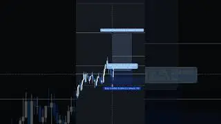 Insanely quick trade from our trading session yesterday on AUDUSD 📈 #forex #audusd #tradingstrategy