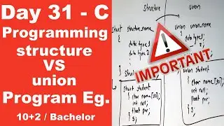 Structure VS Union in C with program example || Day 31 || Readersnepal