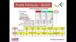UK200Group Business Advisory Webinar; Helping Clients Improve Profits.